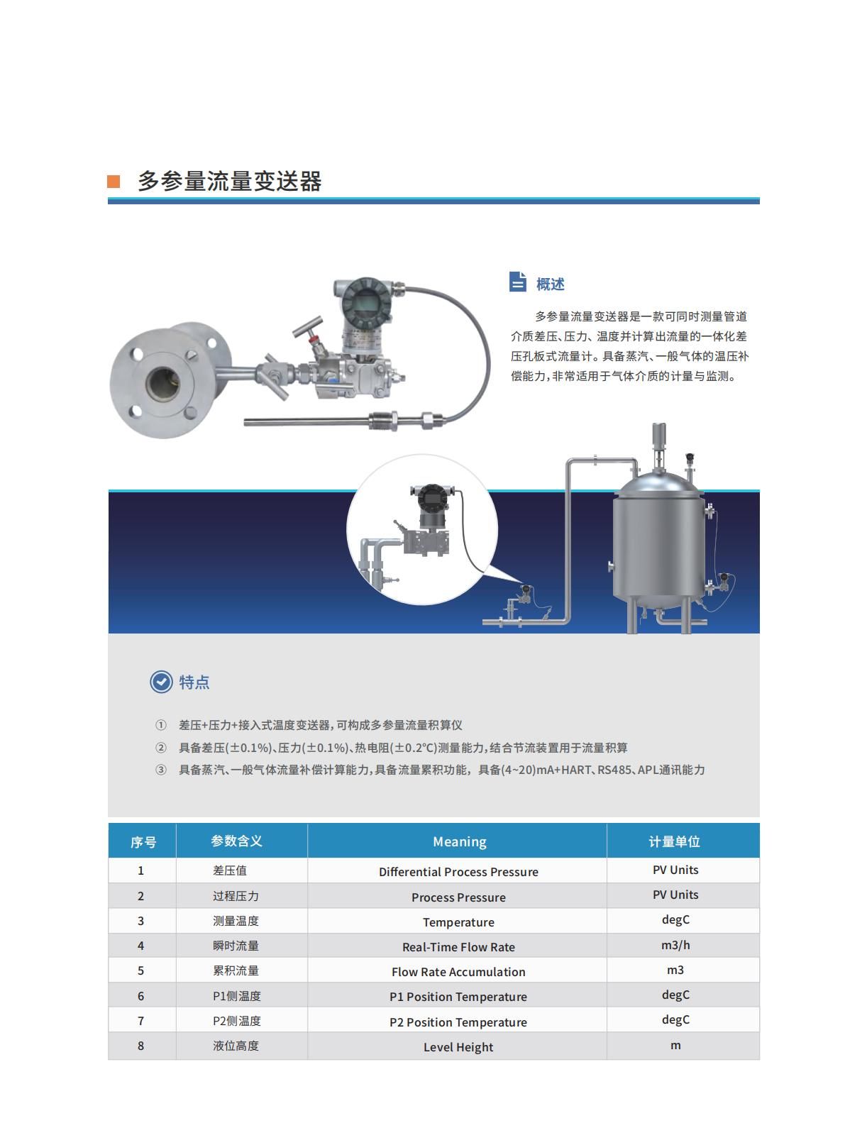 新質(zhì)儀表綜合樣本7.7壓縮_16.jpg